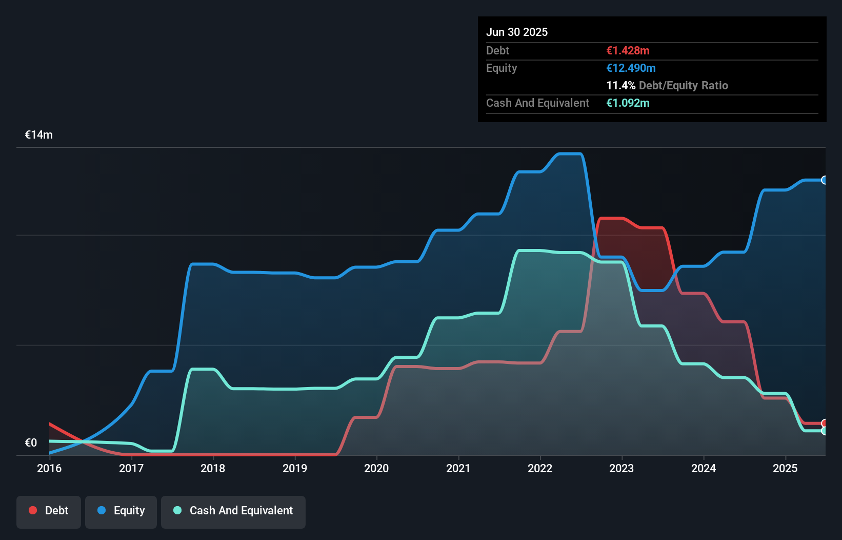 debt-equity-history-analysis