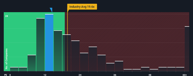 pe-multiple-vs-industry