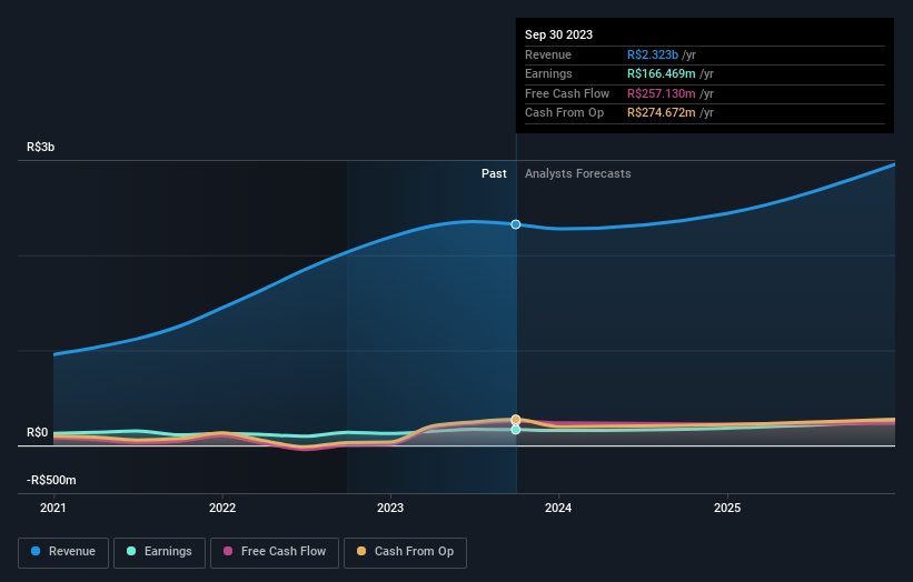 earnings-and-revenue-growth