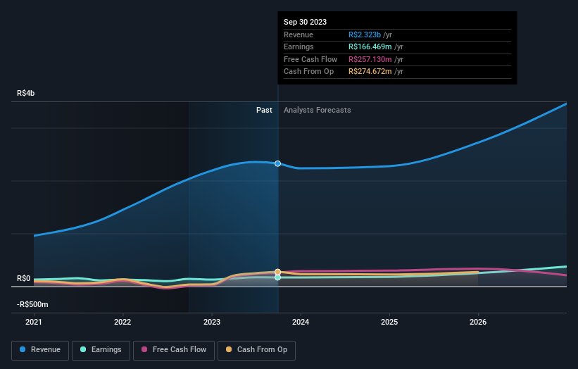 earnings-and-revenue-growth