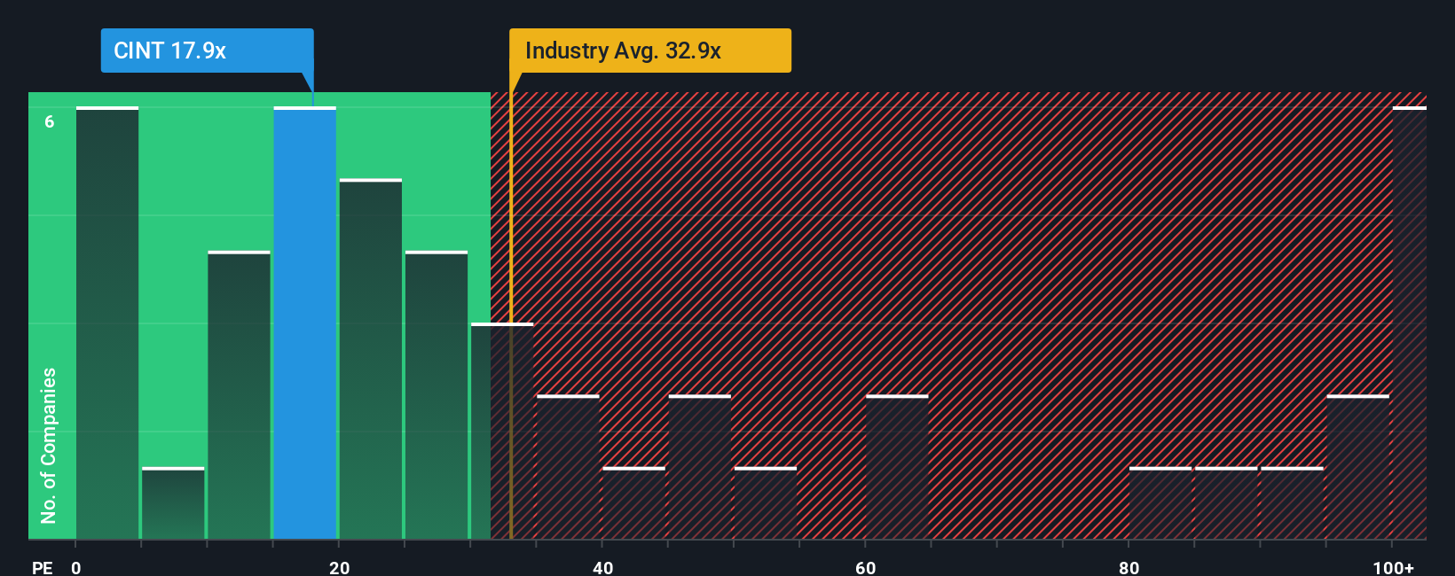 pe-multiple-vs-industry