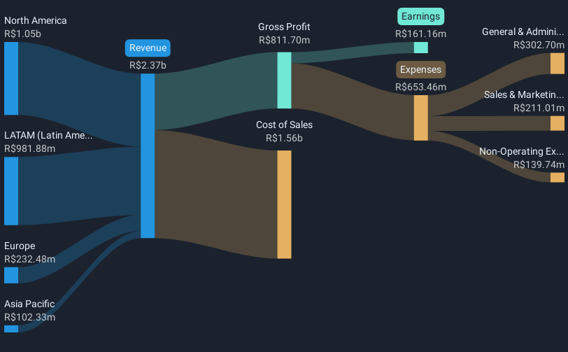revenue-and-expenses-breakdown