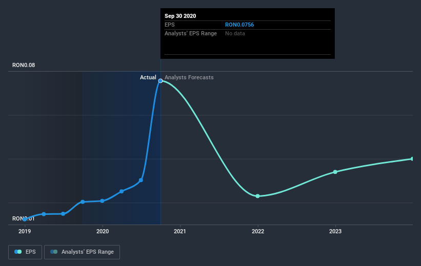 earnings-per-share-growth