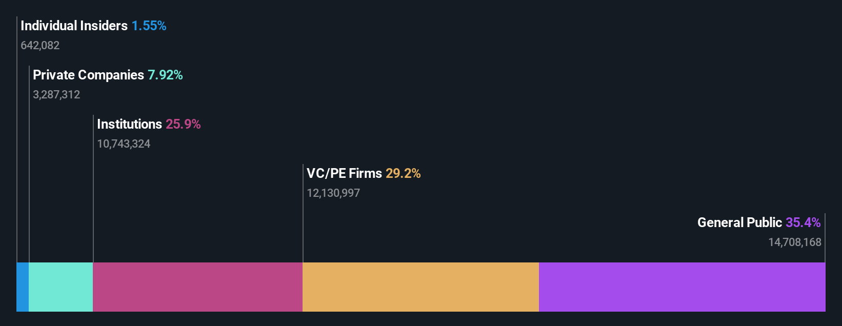 Individual investors are 5E Advanced Materials, Inc.'s (NASDAQ:FEAM ...