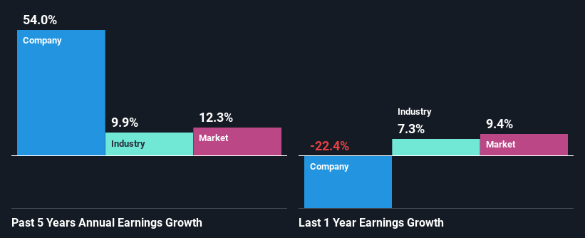 past-earnings-growth