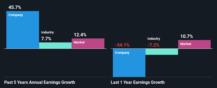 past-earnings-growth