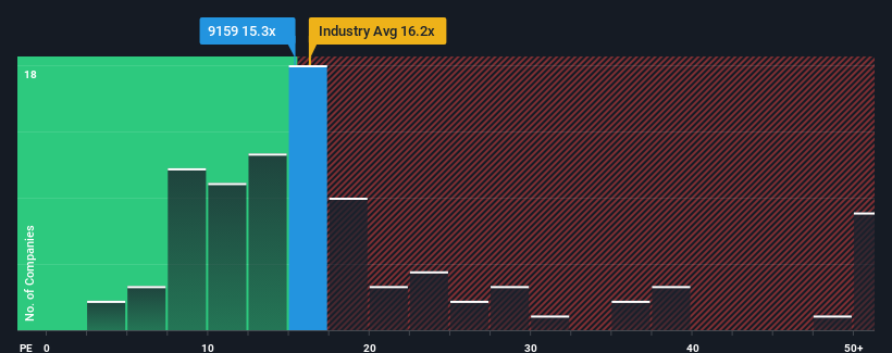 pe-multiple-vs-industry