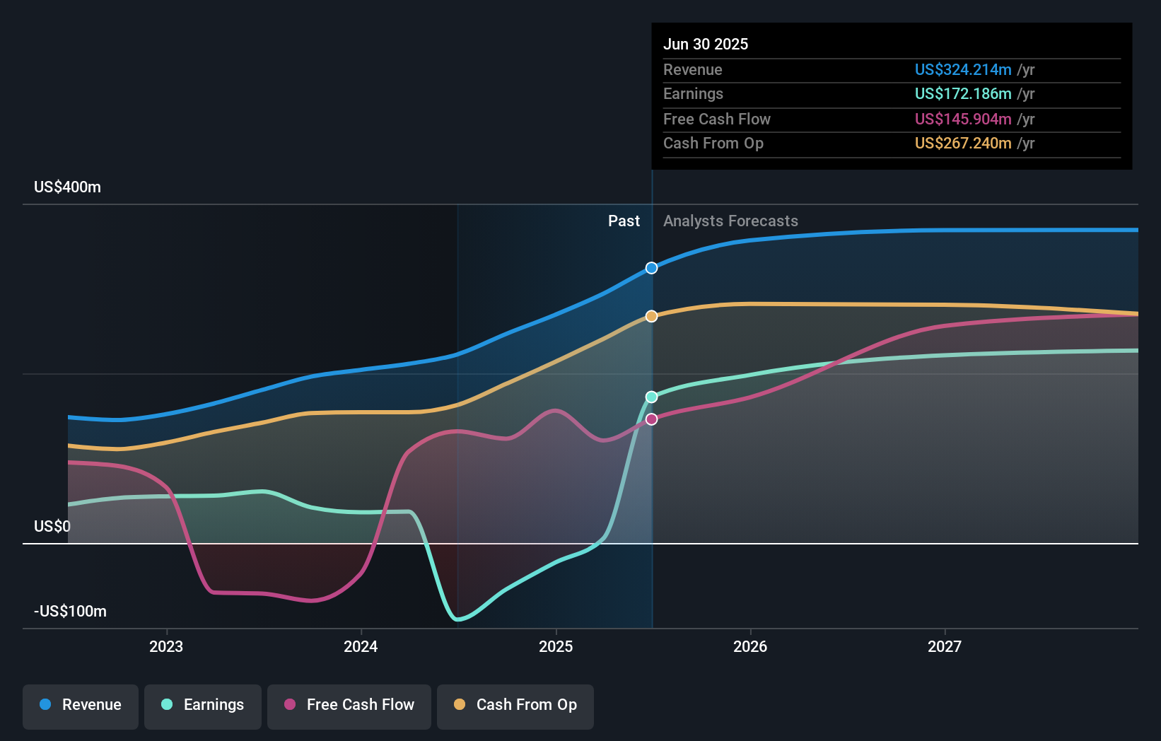 earnings-and-revenue-growth