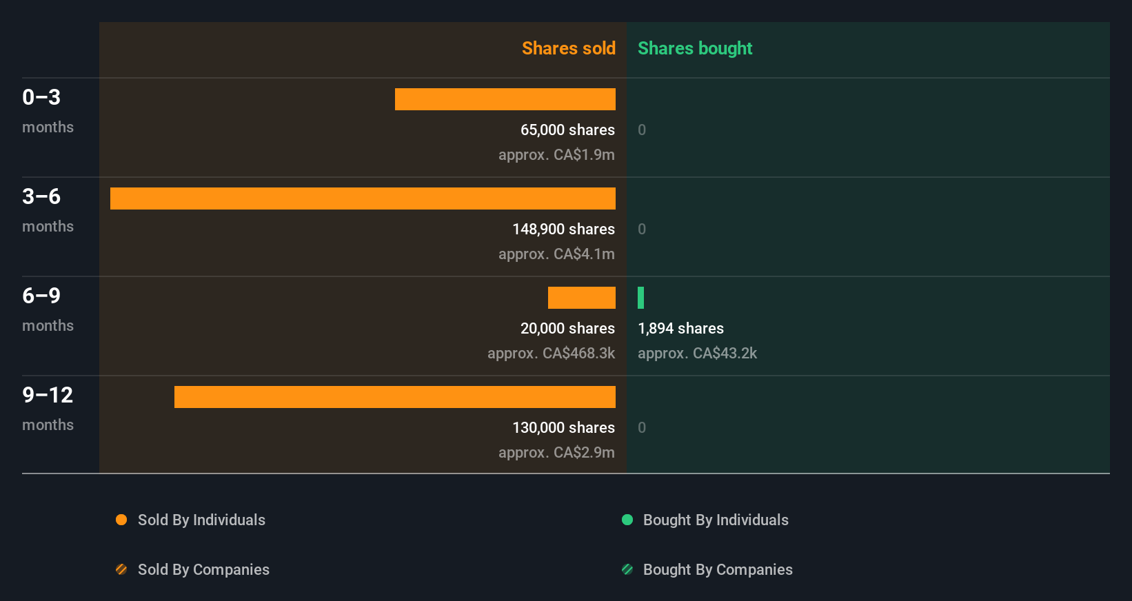 insider-trading-volume