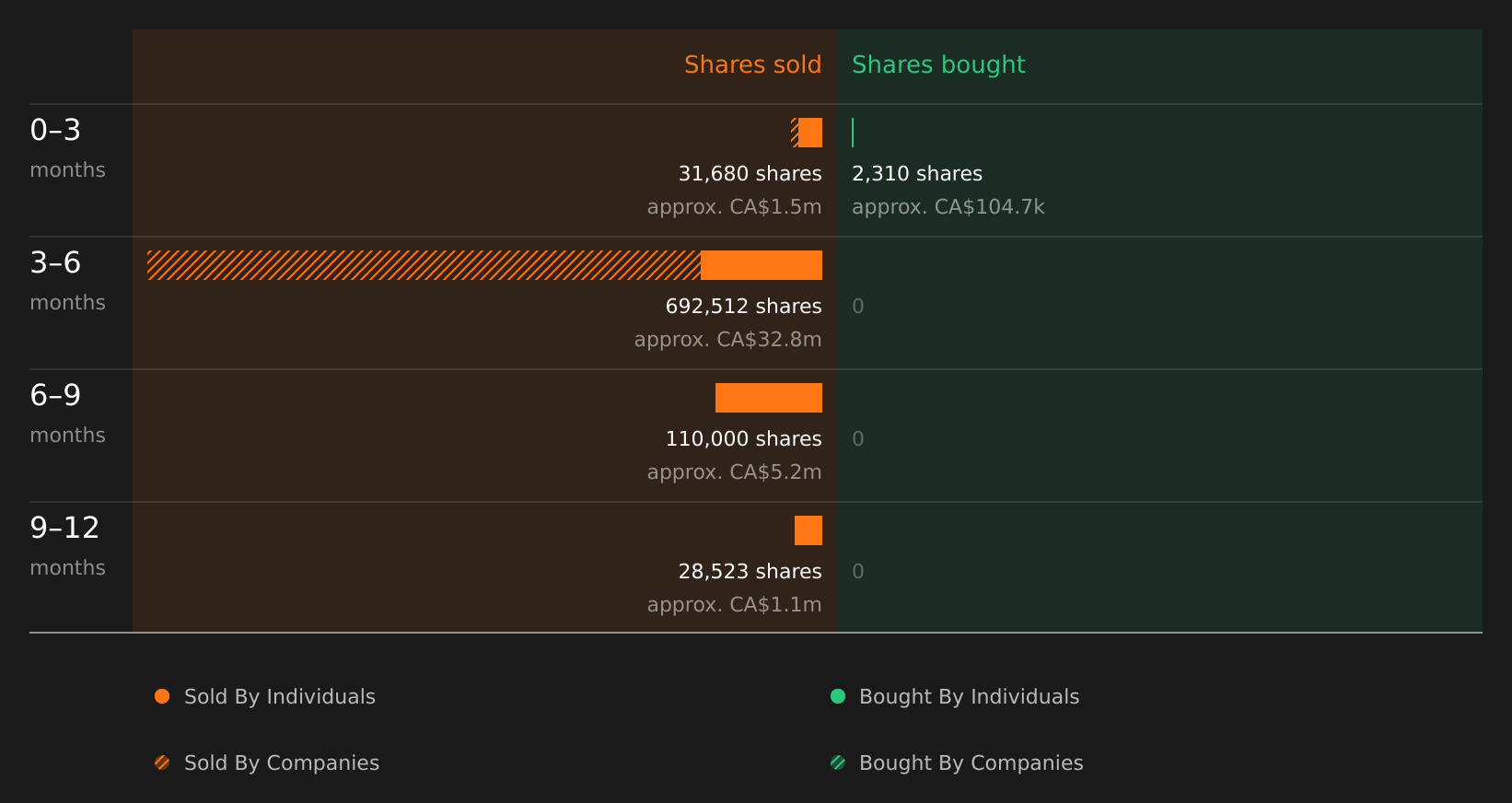 insider-trading-volume