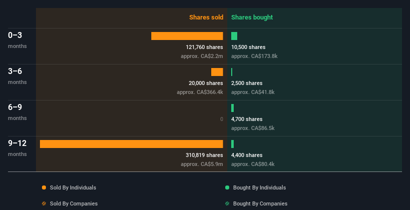 insider-trading-volume