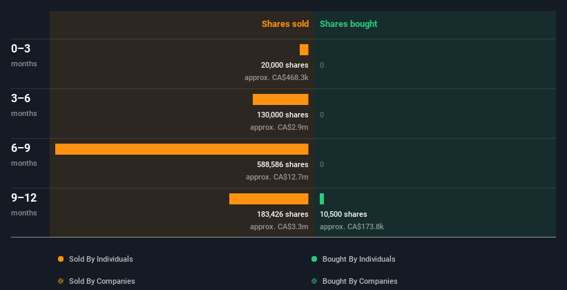 insider-trading-volume