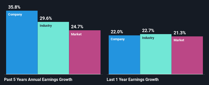 past-earnings-growth