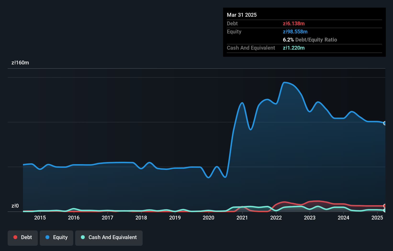 debt-equity-history-analysis