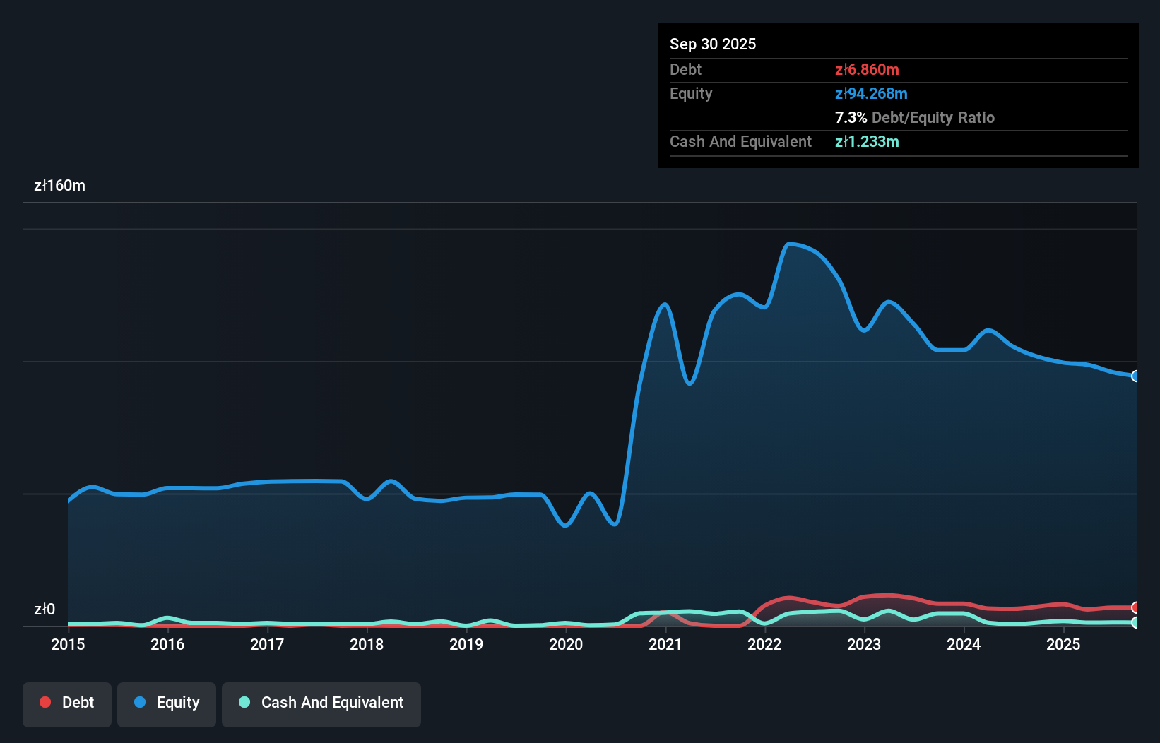 debt-equity-history-analysis
