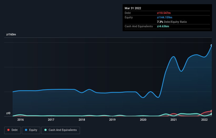 debt-equity-history-analysis