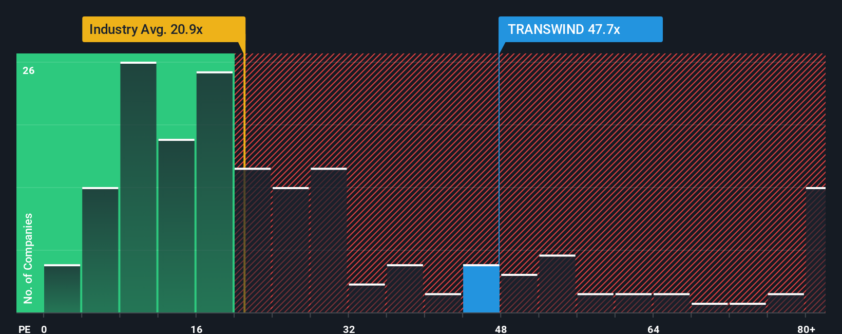 pe-multiple-vs-industry