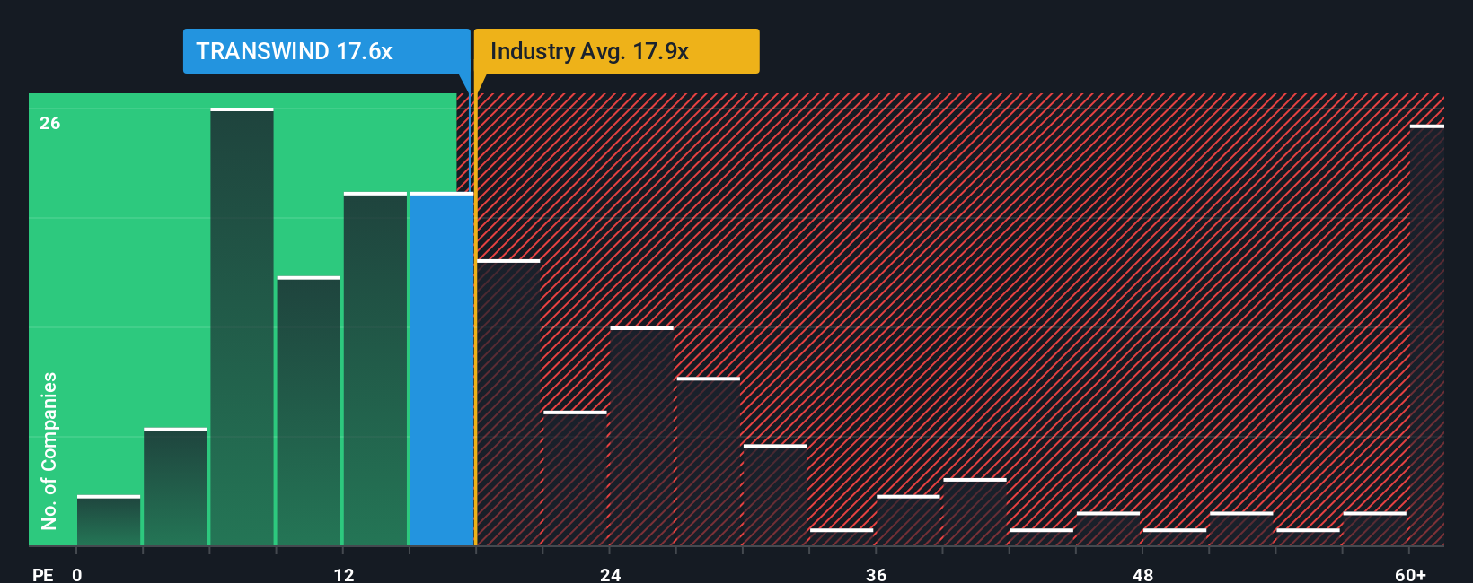 pe-multiple-vs-industry