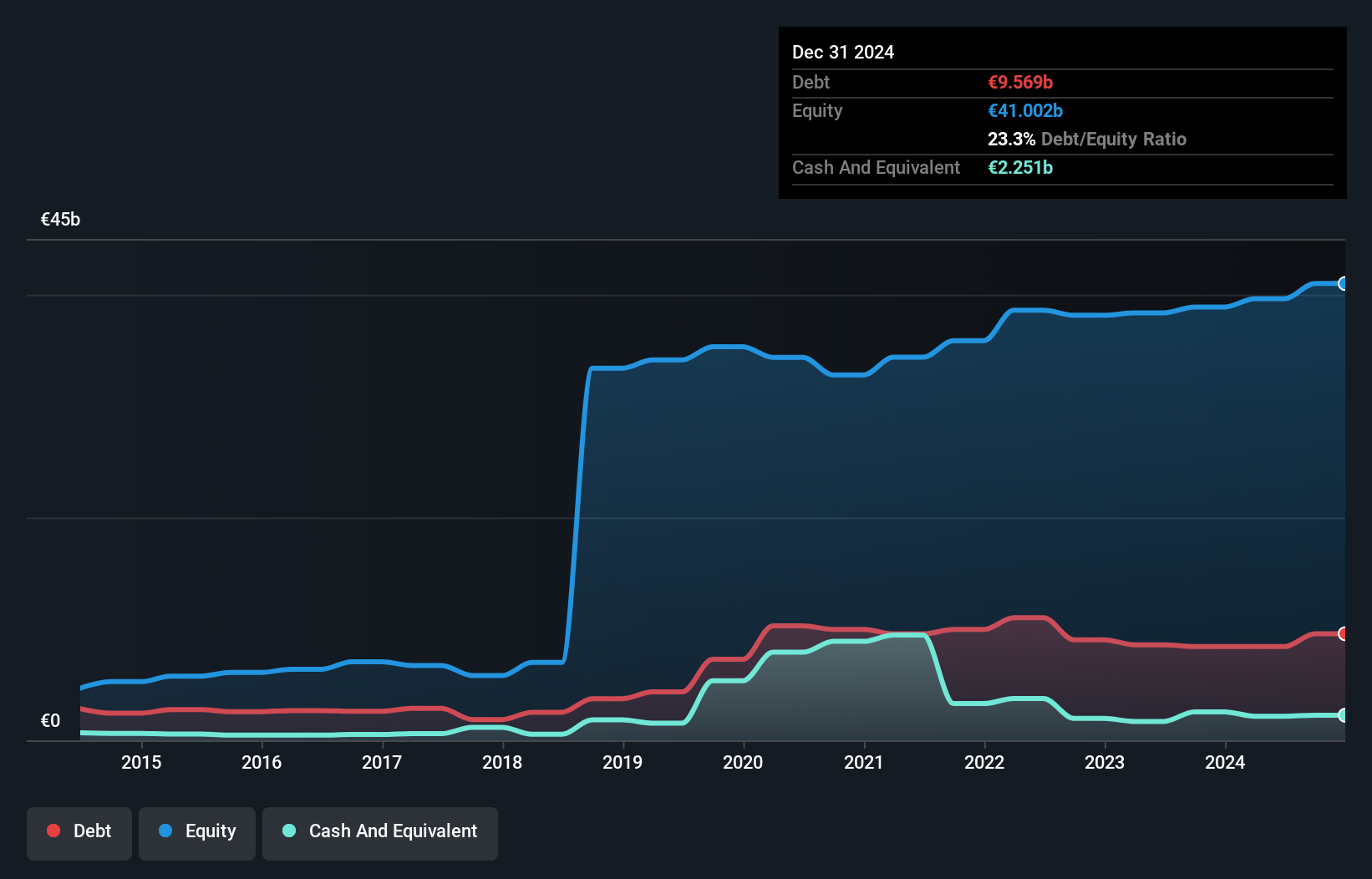 debt-equity-history-analysis