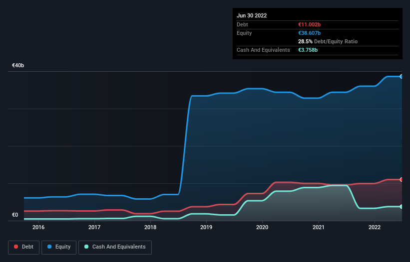 debt-equity-history-analysis