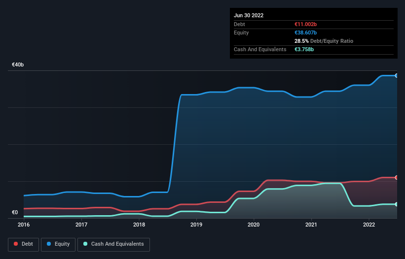 debt-equity-history-analysis