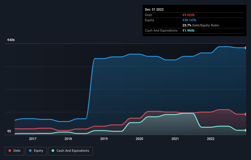 debt-equity-history-analysis