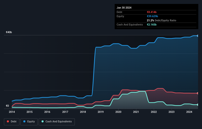 debt-equity-history-analysis