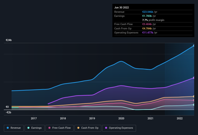 earnings-and-revenue-history