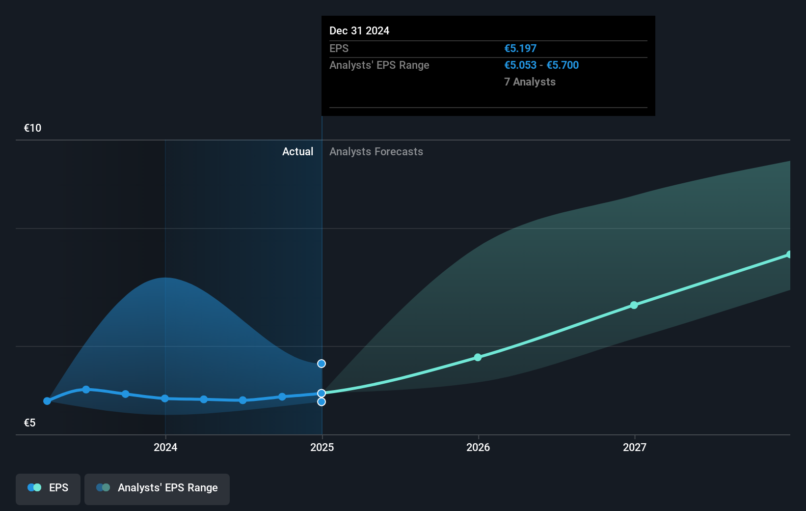 earnings-per-share-growth