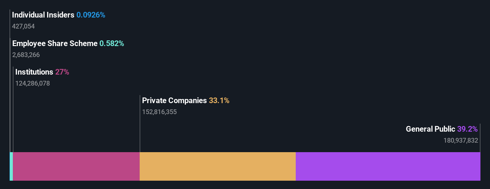 ownership-breakdown