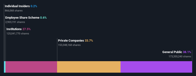 ownership-breakdown