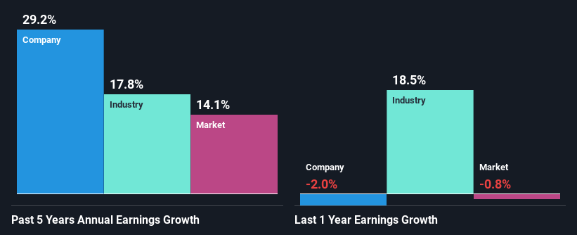 past-earnings-growth