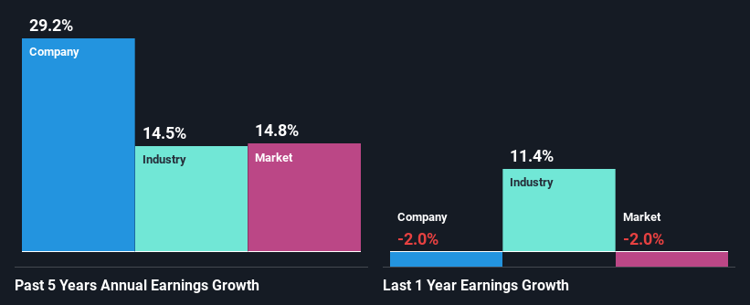 past-earnings-growth