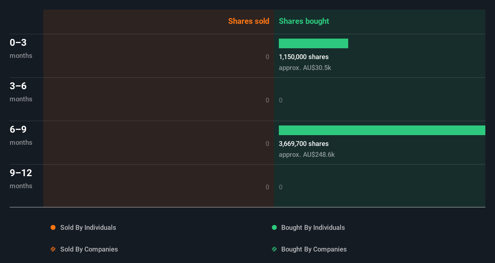 insider-trading-volume