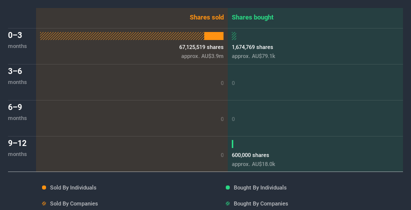 insider-trading-volume