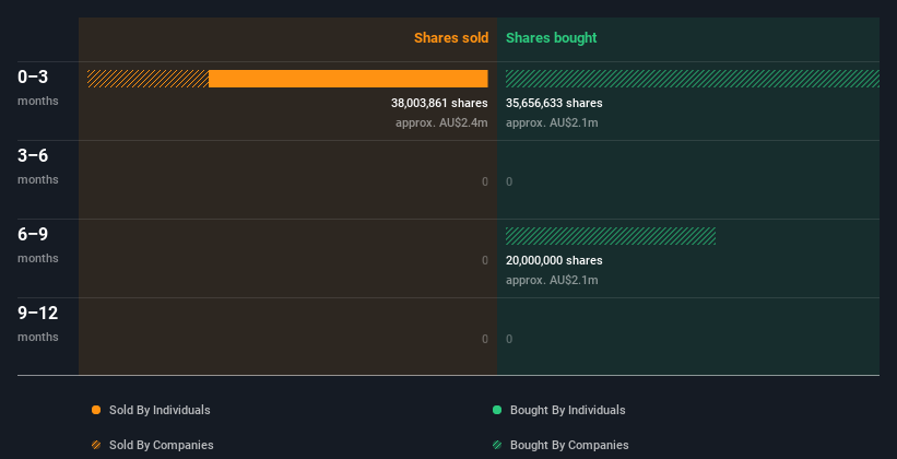 insider-trading-volume