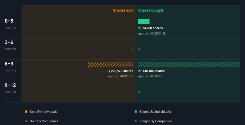 insider-trading-volume