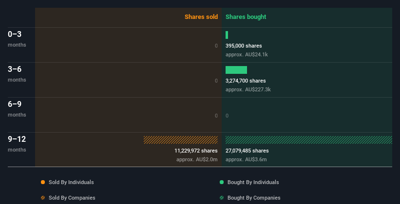 insider-trading-volume