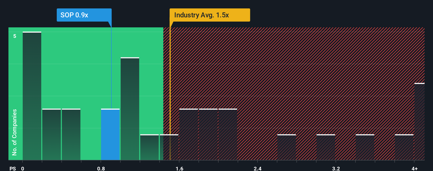 ps-multiple-vs-industry