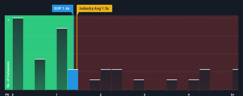 ps-multiple-vs-industry