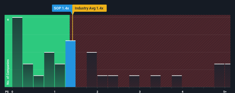 ps-multiple-vs-industry