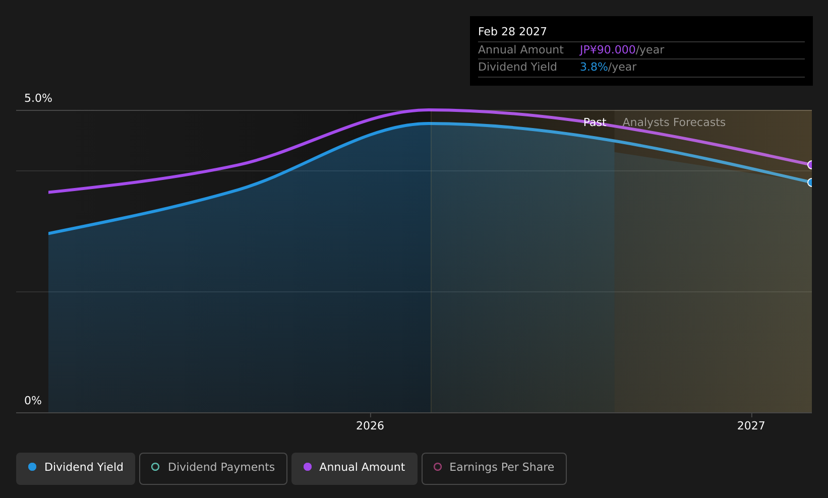 historic-dividend