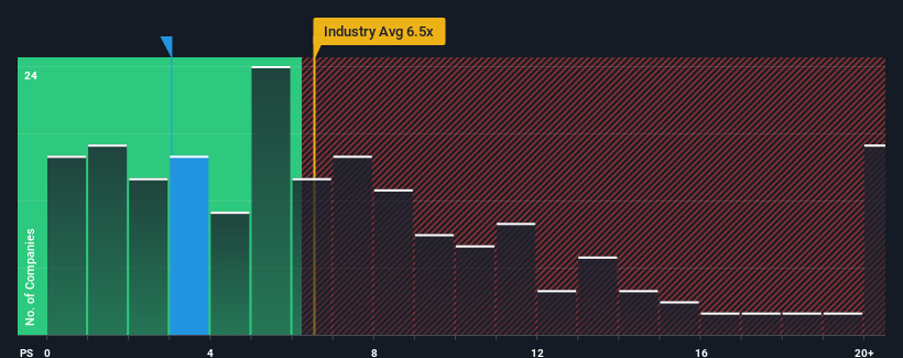 ps-multiple-vs-industry