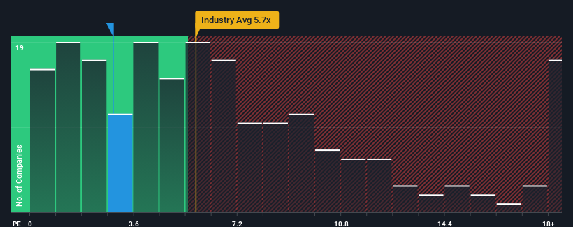 ps-multiple-vs-industry