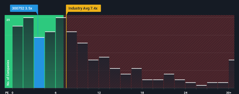 ps-multiple-vs-industry