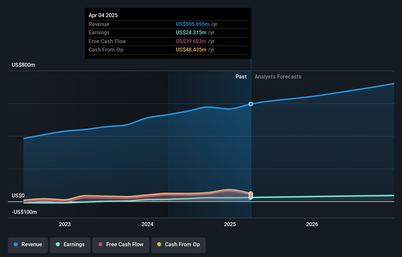 earnings-and-revenue-growth