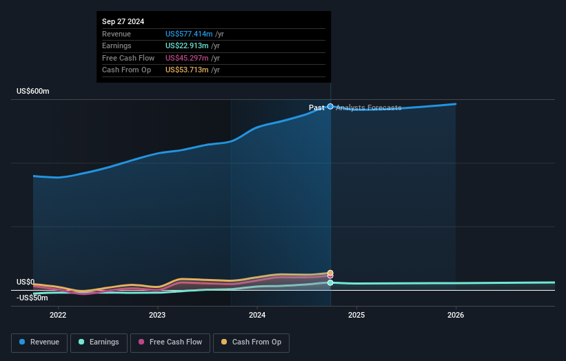 earnings-and-revenue-growth