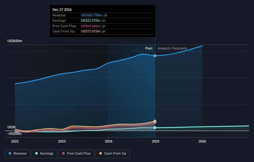 earnings-and-revenue-growth