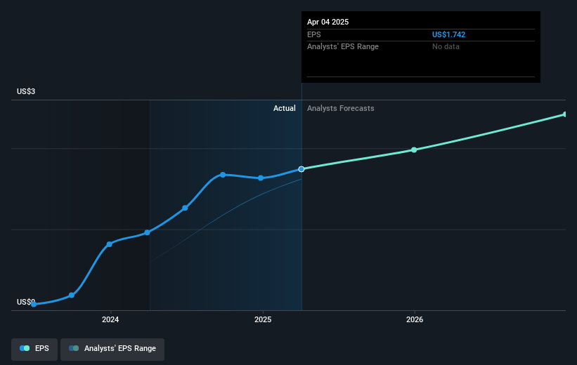 earnings-per-share-growth