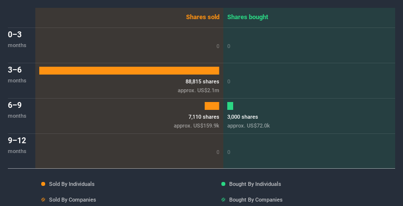 insider-trading-volume